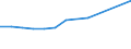 Education indicator: Total public expenditure on education in millions PPS, at primary level of education (ISCED 1) / Unit of measure: Current prices, million purchasing power standards / Geopolitical entity (reporting): Türkiye
