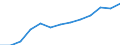 Education indicator: Total public expenditure on education in millions PPS, at secondary level of education (ISCED 2-4) / Unit of measure: Current prices, million purchasing power standards / Geopolitical entity (reporting): Belgium