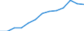 Education indicator: Total public expenditure on education in millions PPS, at secondary level of education (ISCED 2-4) / Unit of measure: Current prices, million purchasing power standards / Geopolitical entity (reporting): Bulgaria
