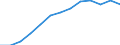 Education indicator: Total public expenditure on education in millions PPS, at secondary level of education (ISCED 2-4) / Unit of measure: Current prices, million purchasing power standards / Geopolitical entity (reporting): Czechia