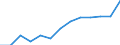 Education indicator: Total public expenditure on education in millions PPS, at secondary level of education (ISCED 2-4) / Unit of measure: Current prices, million purchasing power standards / Geopolitical entity (reporting): Denmark