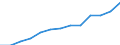 Education indicator: Total public expenditure on education in millions PPS, at secondary level of education (ISCED 2-4) / Unit of measure: Current prices, million purchasing power standards / Geopolitical entity (reporting): Germany