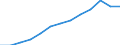 Education indicator: Total public expenditure on education in millions PPS, at secondary level of education (ISCED 2-4) / Unit of measure: Current prices, million purchasing power standards / Geopolitical entity (reporting): Estonia