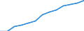 Education indicator: Total public expenditure on education in millions PPS, at secondary level of education (ISCED 2-4) / Unit of measure: Current prices, million purchasing power standards / Geopolitical entity (reporting): Ireland
