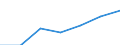 Education indicator: Total public expenditure on education in millions PPS, at secondary level of education (ISCED 2-4) / Unit of measure: Current prices, million purchasing power standards / Geopolitical entity (reporting): Greece