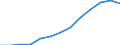 Education indicator: Total public expenditure on education in millions PPS, at secondary level of education (ISCED 2-4) / Unit of measure: Current prices, million purchasing power standards / Geopolitical entity (reporting): Spain