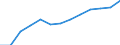 Education indicator: Total public expenditure on education in millions PPS, at secondary level of education (ISCED 2-4) / Unit of measure: Current prices, million purchasing power standards / Geopolitical entity (reporting): France