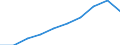 Education indicator: Total public expenditure on education in millions PPS, at secondary level of education (ISCED 2-4) / Unit of measure: Current prices, million purchasing power standards / Geopolitical entity (reporting): Croatia