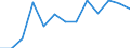 Education indicator: Total public expenditure on education in millions PPS, at secondary level of education (ISCED 2-4) / Unit of measure: Current prices, million purchasing power standards / Geopolitical entity (reporting): Italy