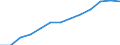 Education indicator: Total public expenditure on education in millions PPS, at secondary level of education (ISCED 2-4) / Unit of measure: Current prices, million purchasing power standards / Geopolitical entity (reporting): Cyprus