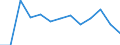 Education indicator: Total public expenditure on education in millions PPS, at secondary level of education (ISCED 2-4) / Unit of measure: Current prices, million purchasing power standards / Geopolitical entity (reporting): Latvia