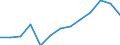 Education indicator: Total public expenditure on education in millions PPS, at secondary level of education (ISCED 2-4) / Unit of measure: Current prices, million purchasing power standards / Geopolitical entity (reporting): Lithuania