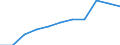 Education indicator: Total public expenditure on education in millions PPS, at secondary level of education (ISCED 2-4) / Unit of measure: Current prices, million purchasing power standards / Geopolitical entity (reporting): Luxembourg