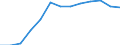 Education indicator: Total public expenditure on education in millions PPS, at secondary level of education (ISCED 2-4) / Unit of measure: Current prices, million purchasing power standards / Geopolitical entity (reporting): Hungary