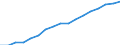Education indicator: Total public expenditure on education in millions PPS, at secondary level of education (ISCED 2-4) / Unit of measure: Current prices, million purchasing power standards / Geopolitical entity (reporting): Netherlands