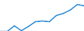 Education indicator: Total public expenditure on education in millions PPS, at secondary level of education (ISCED 2-4) / Unit of measure: Current prices, million purchasing power standards / Geopolitical entity (reporting): Austria