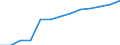 Education indicator: Total public expenditure on education in millions PPS, at secondary level of education (ISCED 2-4) / Unit of measure: Current prices, million purchasing power standards / Geopolitical entity (reporting): Poland