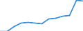 Education indicator: Total public expenditure on education in millions PPS, at secondary level of education (ISCED 2-4) / Unit of measure: Current prices, million purchasing power standards / Geopolitical entity (reporting): Portugal