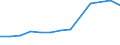 Education indicator: Total public expenditure on education in millions PPS, at secondary level of education (ISCED 2-4) / Unit of measure: Current prices, million purchasing power standards / Geopolitical entity (reporting): Romania