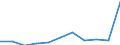 Education indicator: Total public expenditure on education in millions PPS, at secondary level of education (ISCED 2-4) / Unit of measure: Current prices, million purchasing power standards / Geopolitical entity (reporting): Slovenia