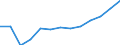 Education indicator: Total public expenditure on education in millions PPS, at secondary level of education (ISCED 2-4) / Unit of measure: Current prices, million purchasing power standards / Geopolitical entity (reporting): Slovakia