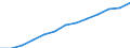 Education indicator: Total public expenditure on education in millions PPS, at secondary level of education (ISCED 2-4) / Unit of measure: Current prices, million purchasing power standards / Geopolitical entity (reporting): Finland