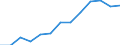 Education indicator: Total public expenditure on education in millions PPS, at secondary level of education (ISCED 2-4) / Unit of measure: Current prices, million purchasing power standards / Geopolitical entity (reporting): Sweden