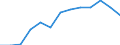 Education indicator: Total public expenditure on education in millions PPS, at secondary level of education (ISCED 2-4) / Unit of measure: Current prices, million purchasing power standards / Geopolitical entity (reporting): Iceland
