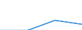 Education indicator: Total public expenditure on education in millions PPS, at secondary level of education (ISCED 2-4) / Unit of measure: Current prices, million purchasing power standards / Geopolitical entity (reporting): Liechtenstein