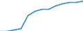 Education indicator: Total public expenditure on education in millions PPS, at secondary level of education (ISCED 2-4) / Unit of measure: Current prices, million purchasing power standards / Geopolitical entity (reporting): Norway