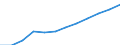 Education indicator: Total public expenditure on education in millions PPS, at secondary level of education (ISCED 2-4) / Unit of measure: Current prices, million purchasing power standards / Geopolitical entity (reporting): Switzerland