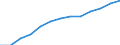 Education indicator: Total public expenditure on education in millions PPS, at secondary level of education (ISCED 2-4) / Unit of measure: Current prices, million purchasing power standards / Geopolitical entity (reporting): United Kingdom