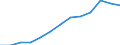 Öffentliche Gesamtsausgaben für Bildung in Millionen KKS im Primarbereich (ISCED 1) / Jeweilige Preise, Millionen Kaufkraftstandards / Bulgarien