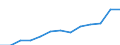 Total public expenditure on education in millions PPS, at primary level of education (ISCED 1) / Current prices, million purchasing power standards / Czechia