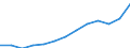 Öffentliche Gesamtsausgaben für Bildung in Millionen KKS im Primarbereich (ISCED 1) / Jeweilige Preise, Millionen Kaufkraftstandards / Deutschland (bis 1990 früheres Gebiet der BRD)