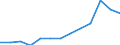 Öffentliche Gesamtsausgaben für Bildung in Millionen KKS im Primarbereich (ISCED 1) / Jeweilige Preise, Millionen Kaufkraftstandards / Estland