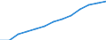 Total public expenditure on education in millions PPS, at primary level of education (ISCED 1) / Current prices, million purchasing power standards / Ireland