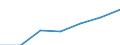 Öffentliche Gesamtsausgaben für Bildung in Millionen KKS im Primarbereich (ISCED 1) / Jeweilige Preise, Millionen Kaufkraftstandards / Griechenland