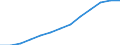 Total public expenditure on education in millions PPS, at primary level of education (ISCED 1) / Current prices, million purchasing power standards / Spain