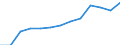 Total public expenditure on education in millions PPS, at primary level of education (ISCED 1) / Current prices, million purchasing power standards / France