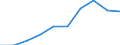 Total public expenditure on education in millions PPS, at primary level of education (ISCED 1) / Current prices, million purchasing power standards / Croatia