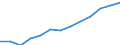 Öffentliche Gesamtsausgaben für Bildung in Millionen KKS im Primarbereich (ISCED 1) / Jeweilige Preise, Millionen Kaufkraftstandards / Zypern