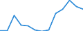 Öffentliche Gesamtsausgaben für Bildung in Millionen KKS im Primarbereich (ISCED 1) / Jeweilige Preise, Millionen Kaufkraftstandards / Lettland