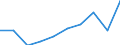 Öffentliche Gesamtsausgaben für Bildung in Millionen KKS im Primarbereich (ISCED 1) / Jeweilige Preise, Millionen Kaufkraftstandards / Litauen