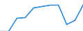 Öffentliche Gesamtsausgaben für Bildung in Millionen KKS im Primarbereich (ISCED 1) / Jeweilige Preise, Millionen Kaufkraftstandards / Luxemburg