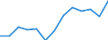 Total public expenditure on education in millions PPS, at primary level of education (ISCED 1) / Current prices, million purchasing power standards / Malta