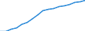 Öffentliche Gesamtsausgaben für Bildung in Millionen KKS im Primarbereich (ISCED 1) / Jeweilige Preise, Millionen Kaufkraftstandards / Niederlande