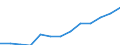 Total public expenditure on education in millions PPS, at primary level of education (ISCED 1) / Current prices, million purchasing power standards / Austria