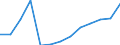 Öffentliche Gesamtsausgaben für Bildung in Millionen KKS im Primarbereich (ISCED 1) / Jeweilige Preise, Millionen Kaufkraftstandards / Polen