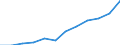 Öffentliche Gesamtsausgaben für Bildung in Millionen KKS im Primarbereich (ISCED 1) / Jeweilige Preise, Millionen Kaufkraftstandards / Slowakei